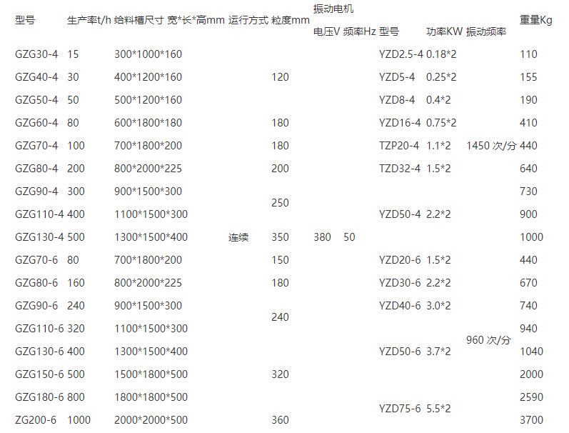 振动给料机